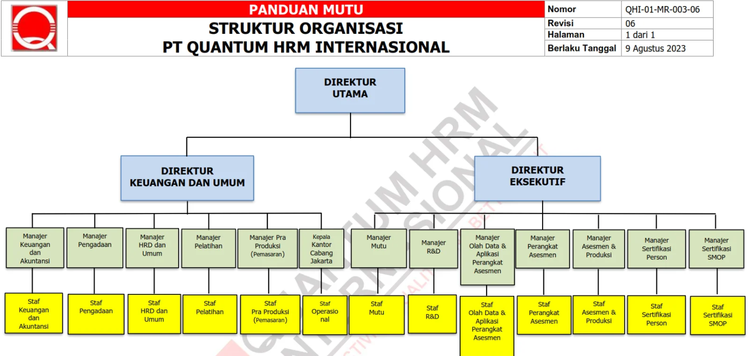 Struktur Organisasi Perusahaan